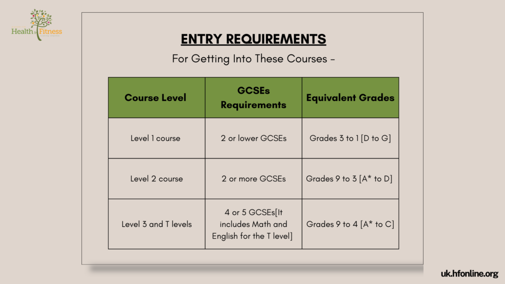 Entry Requirements Table