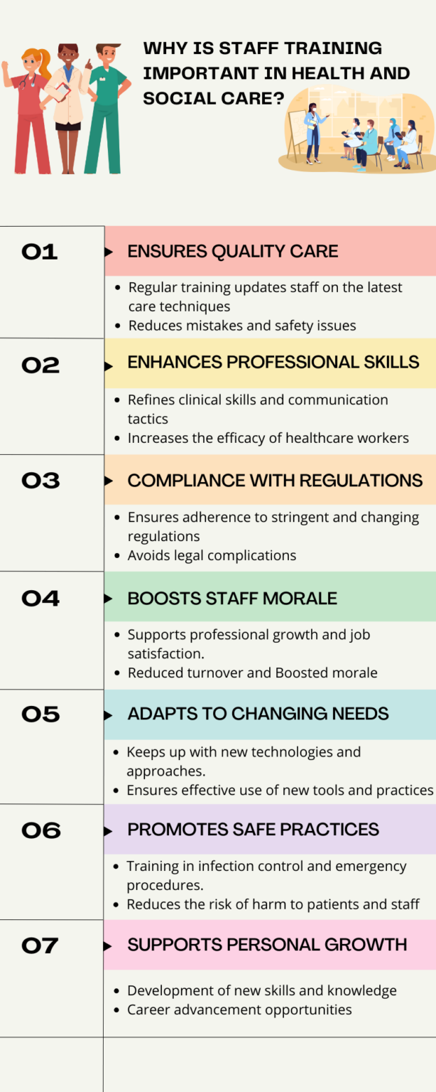 Why is Staff Training Important in Health and Social Care?
