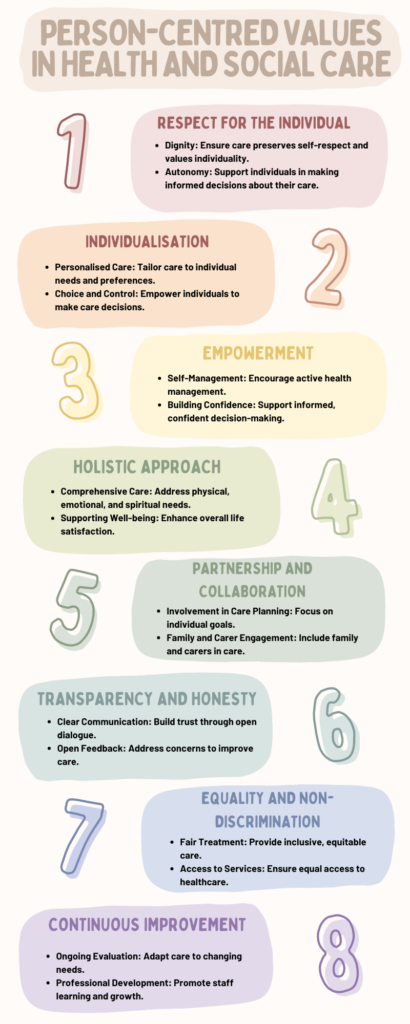 What is Person-Centred Care in Health and Social Care?