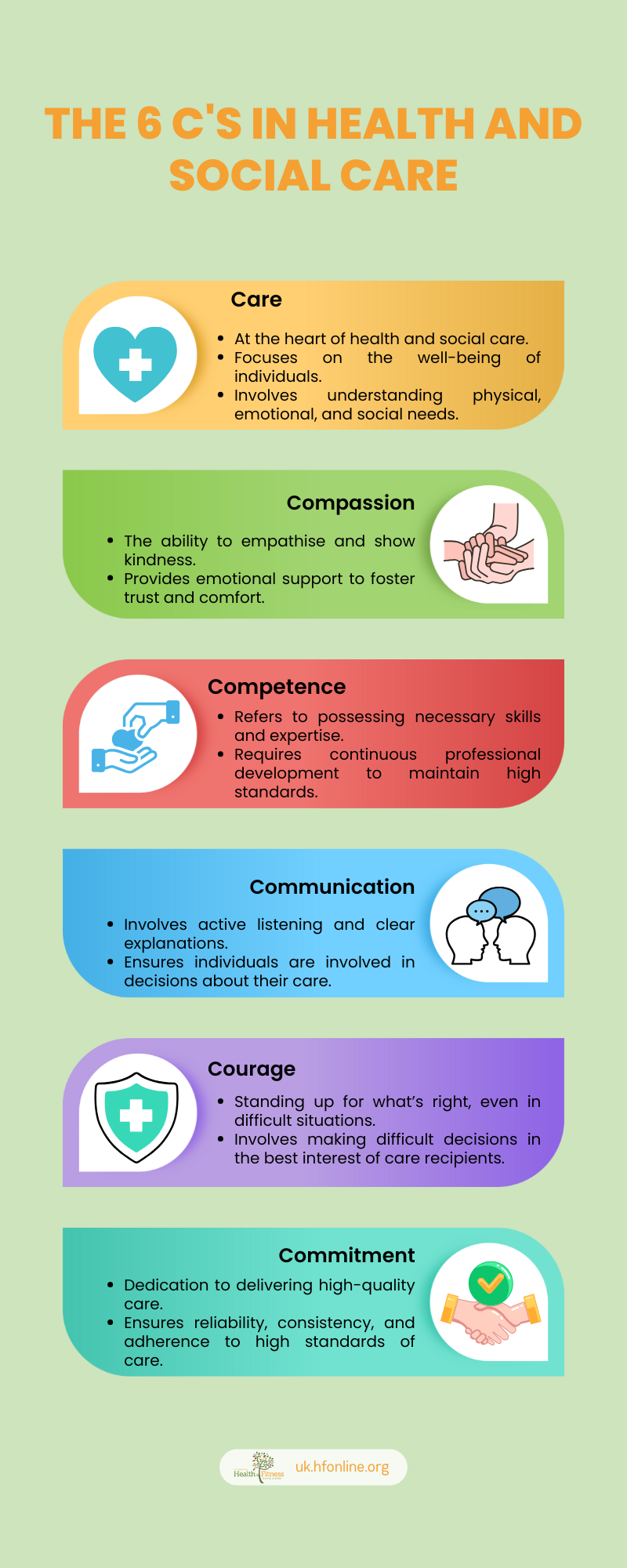 The 6 C's in Health and Social Care