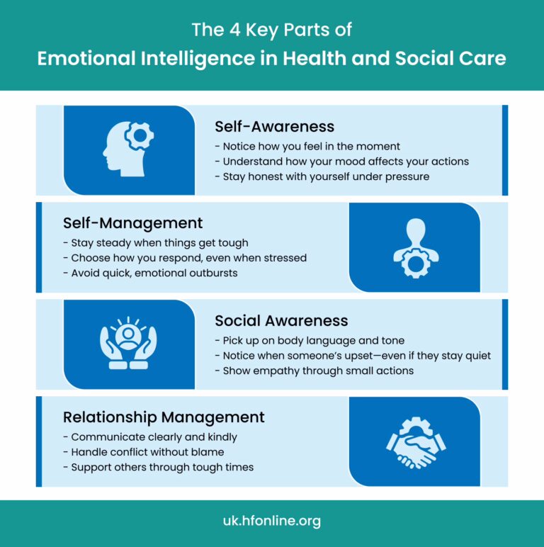 The Role of Emotional Intelligence in Health and Social Care Careers