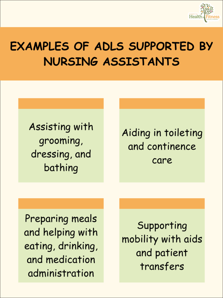 EXAMPLES OF ADLS SUPPORTED BY NURSING ASSISTANTS