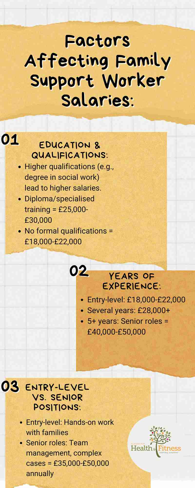 How Much Does Support Workers Get Paid How Much Does Support Workers Get Paid
