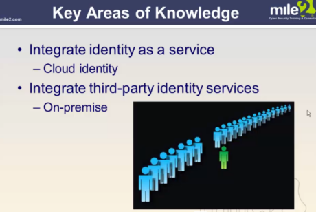 IT Network Security