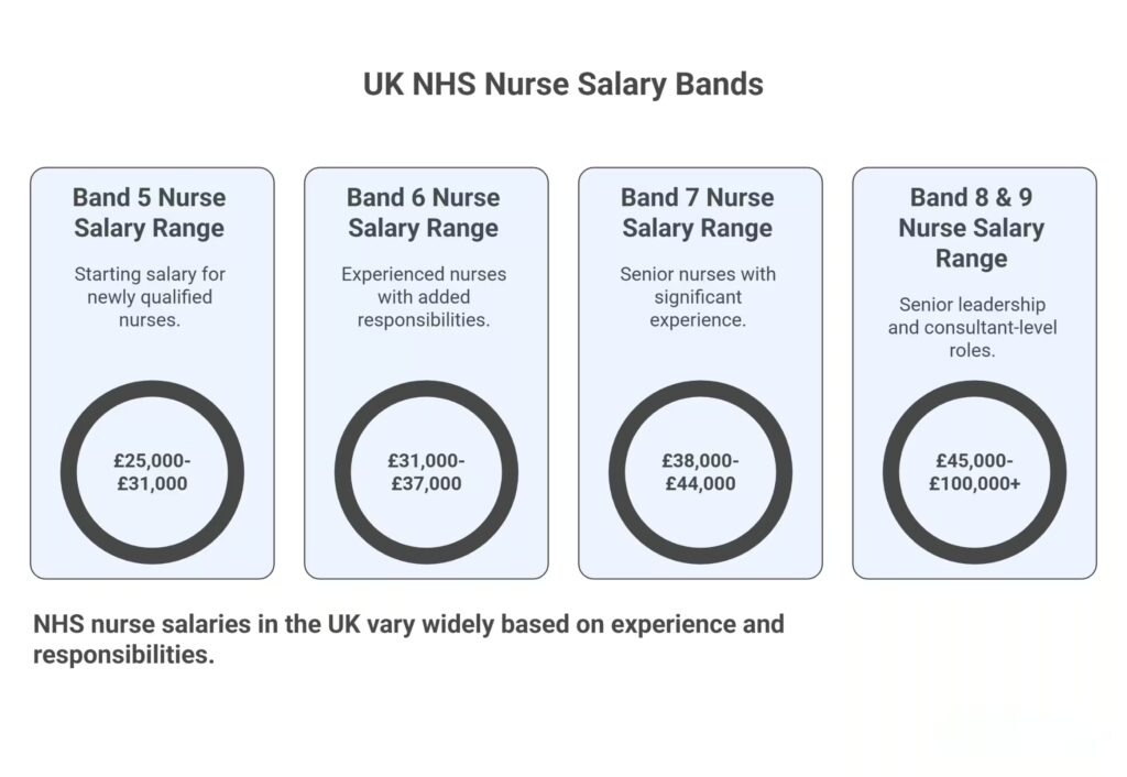 20 Best Nursing Career Specialties Based On Salary In The UK 20 Best Nursing Career Specialties Based On Salary In The UK