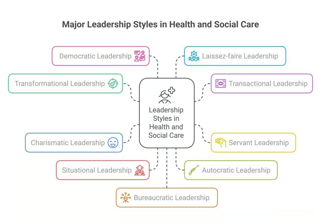 Overview of Major Leadership Styles