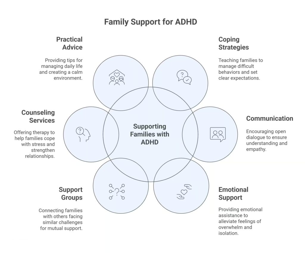 Supporting Family Members and Carers