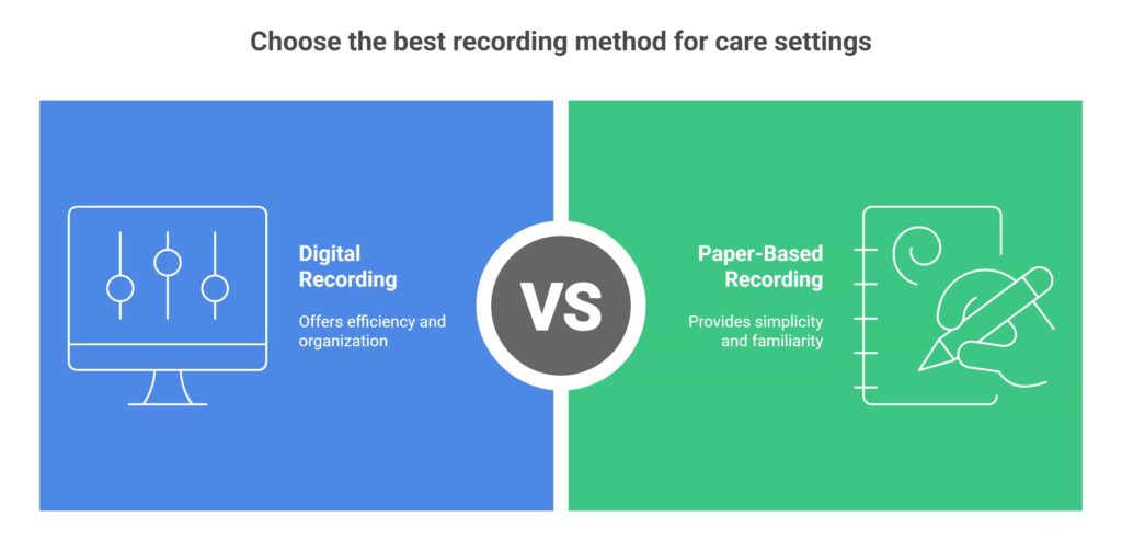 Digital vs Paper-Based Recording
