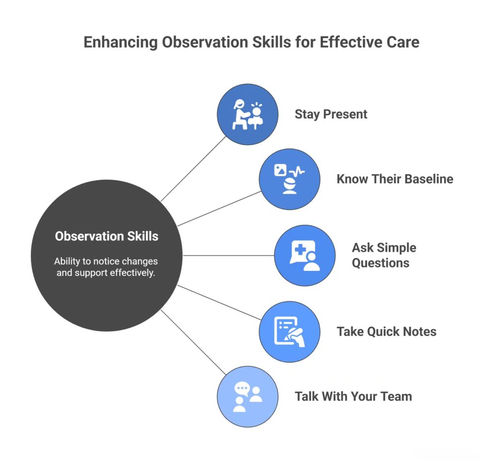 Tips to Improve Observation Skills as a Carer