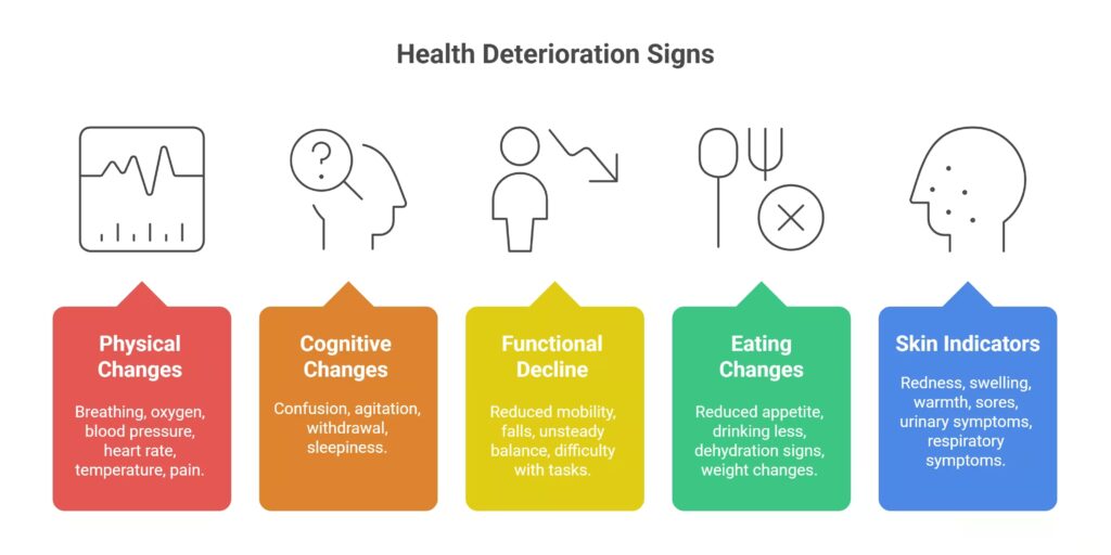 Common Signs of Health Deterioration in the Elderly