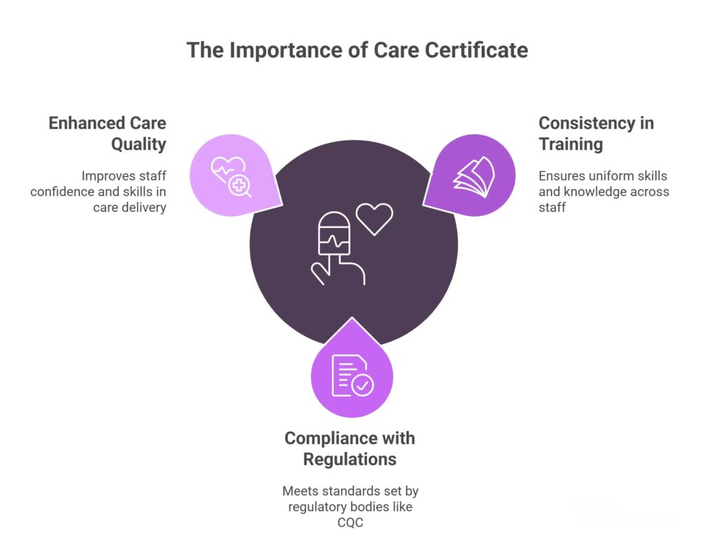 Why the Care Certificate is Essential for Employers