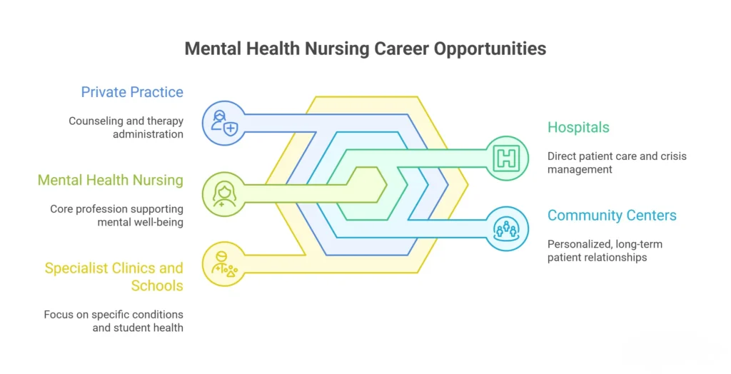 Mental Health Nurse Jobs and Career Opportunities