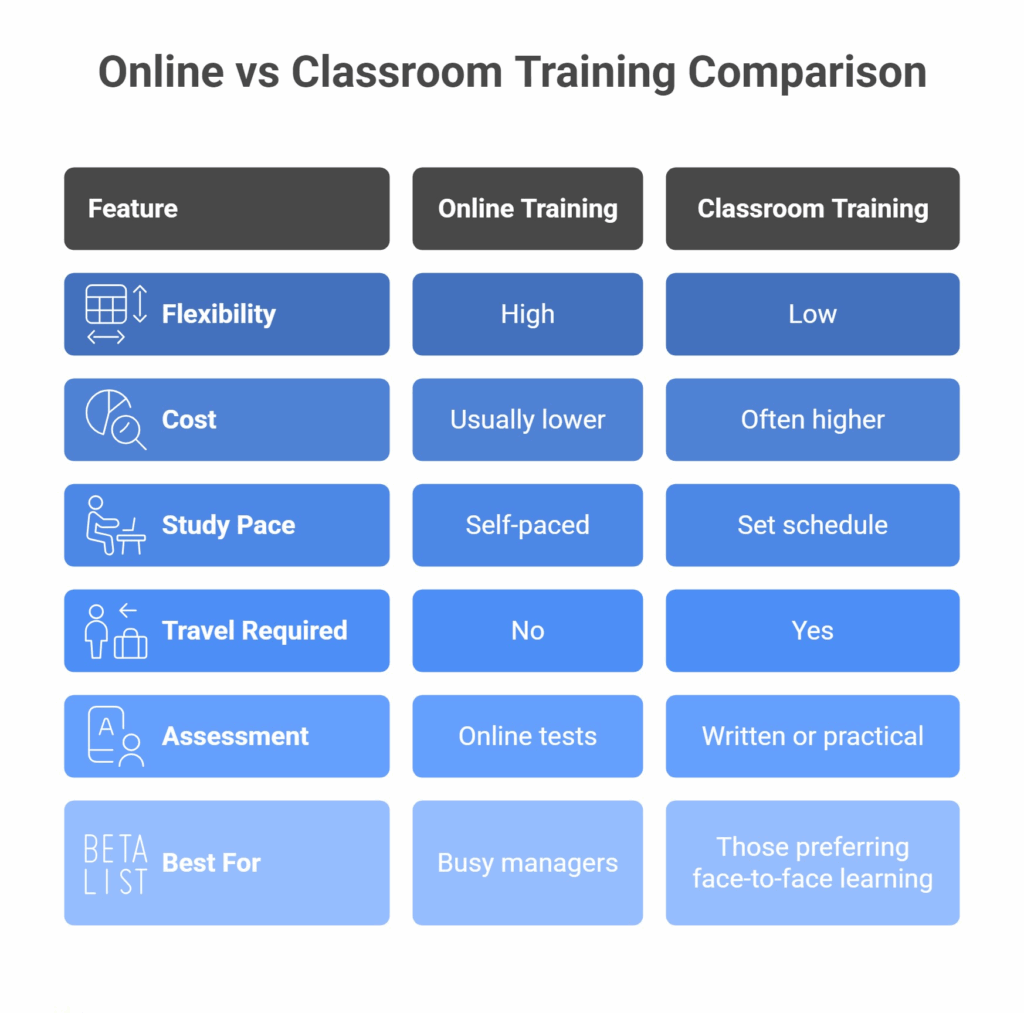 Online vs Classroom Training Comparison