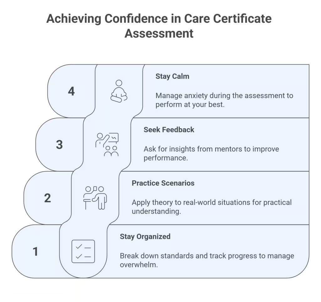 Tips for Completing the Care Certificate Assessment with Confidence
