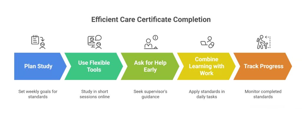 How to Complete the Care Certificate Faster (Without Rushing)