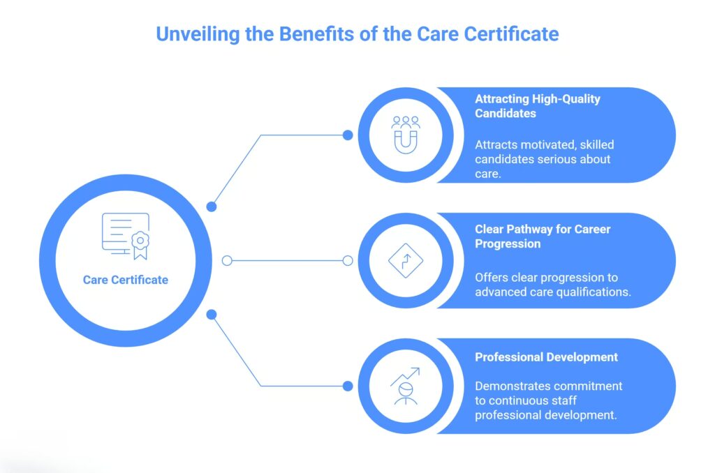 The Benefits of the Care Certificate for Employers