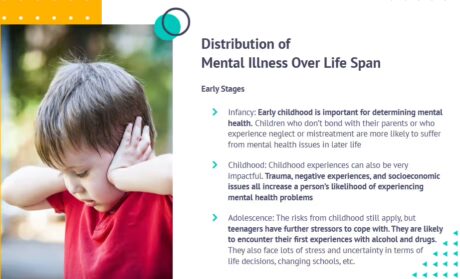 Level 3 Mental Health and Adolescent Course