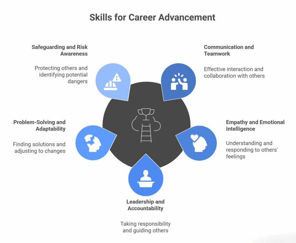 Transferable Skills You Gain from the Care Certificate