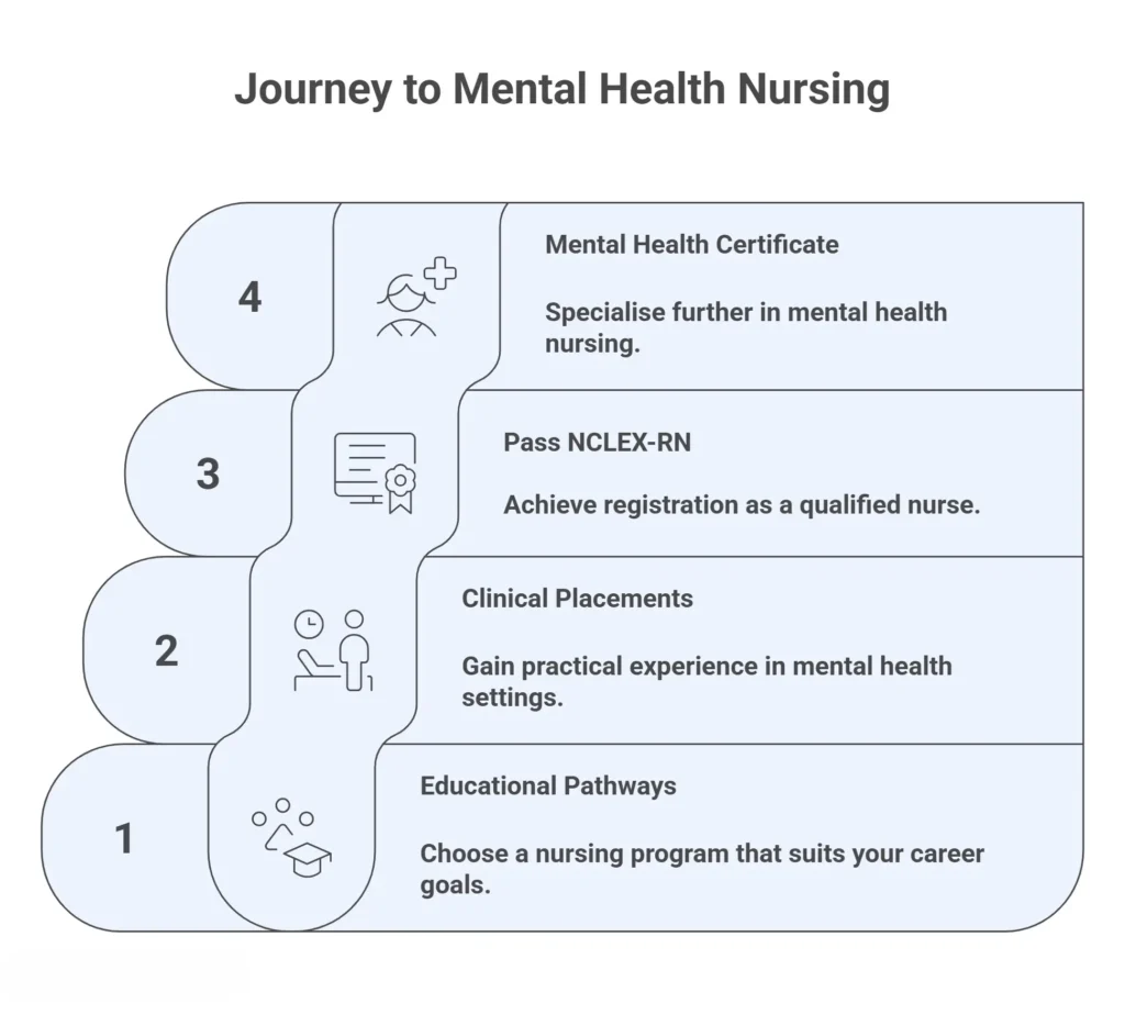 How to Become a Mental Health Nurse