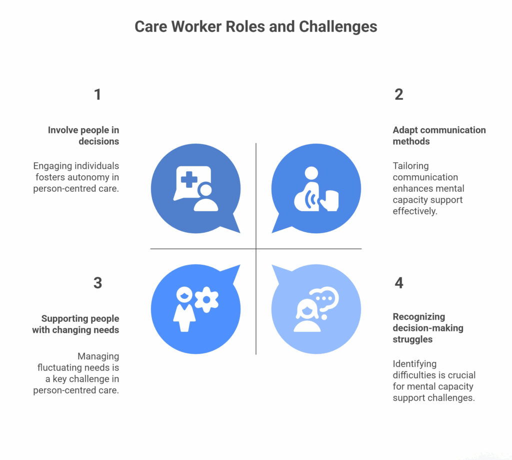 The Role of Care Workers in Person-Centred Care and Mental Capacity