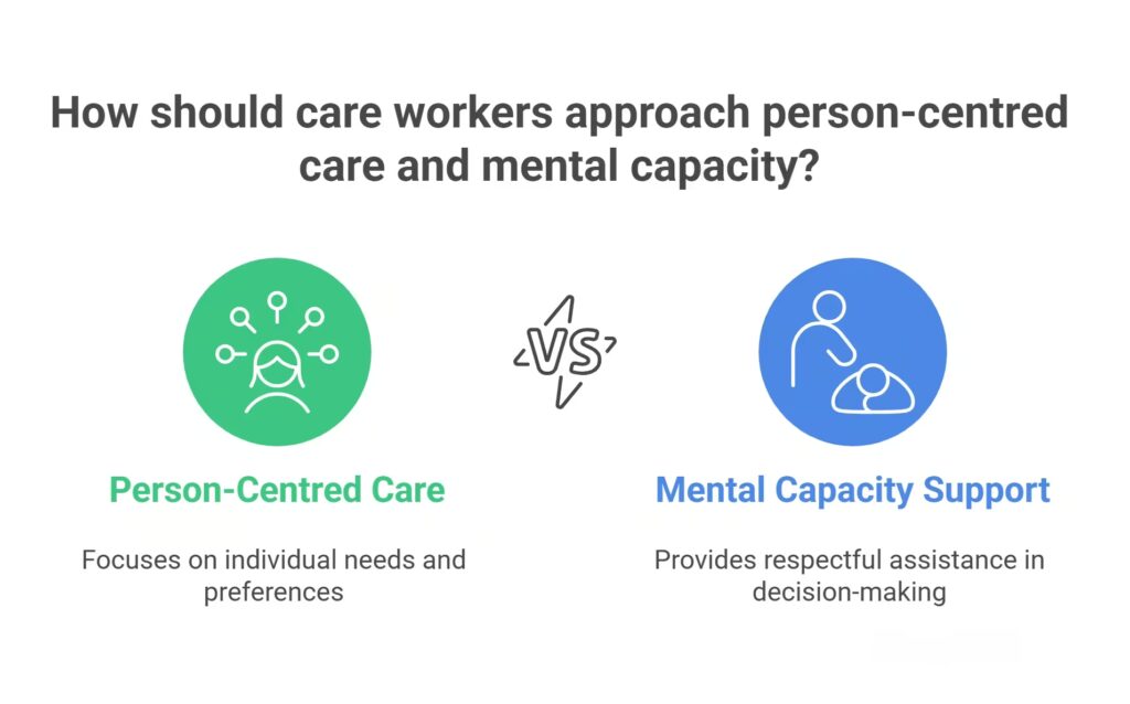 How the Updated Care Certificate Addresses Person-Centred Care & Mental Capacity