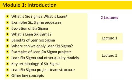 Lean Six Sigma Green Belt Course