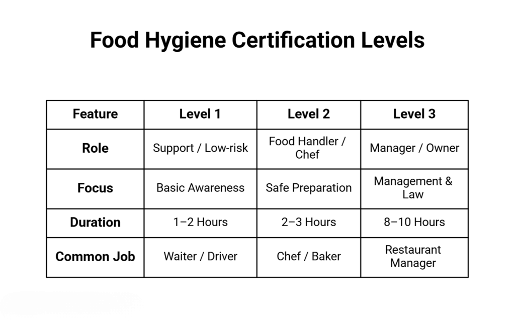 Comparison at a Glance