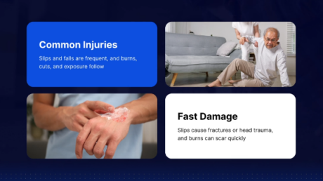 Basic First Aid
