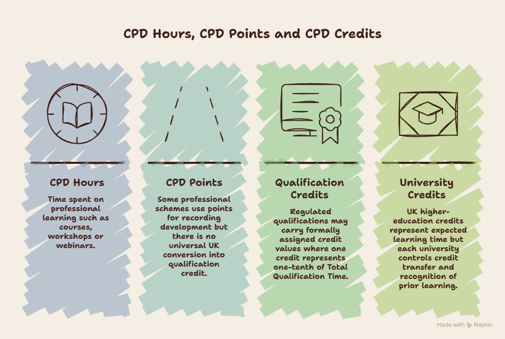 CPD Course vs Regulated Qualification What Is the Difference (3)
