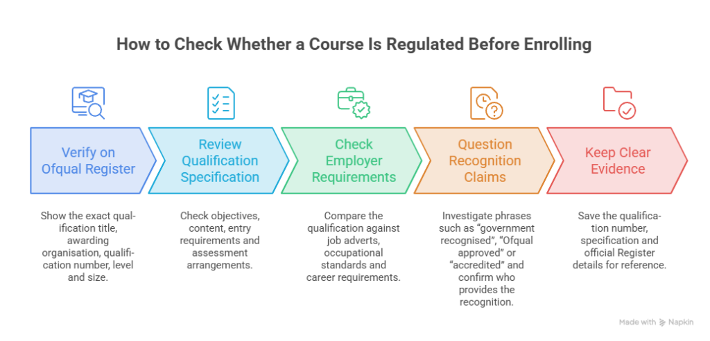 CPD Course vs Regulated Qualification What Is the Difference (4)