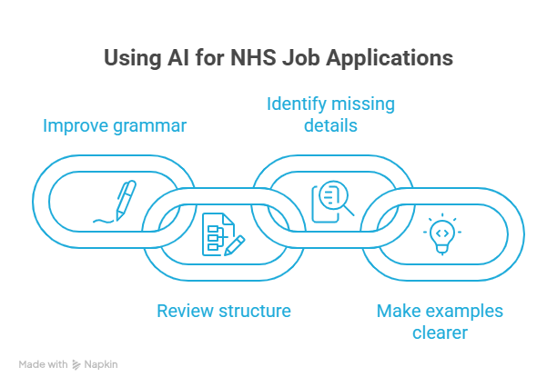 Can-AI-Help-With-an-NHS-Jobs-Application_-visual-selection.
