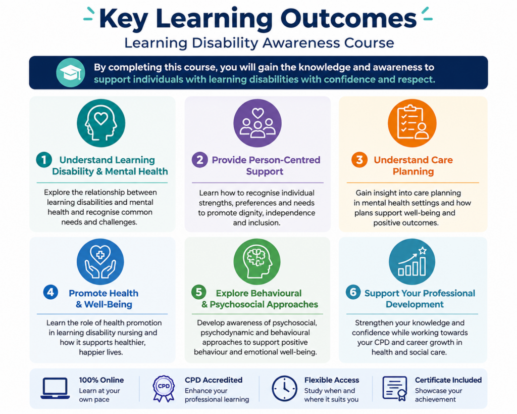 Infographic showing the key learning outcomes of a Learning Disability Awareness Course