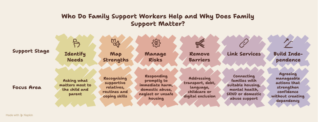 Family Support Worker – CPD Accredited (2)