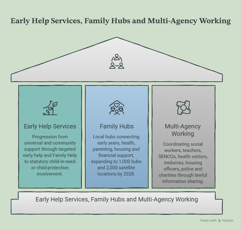 Family Support Worker – CPD Accredited (4)