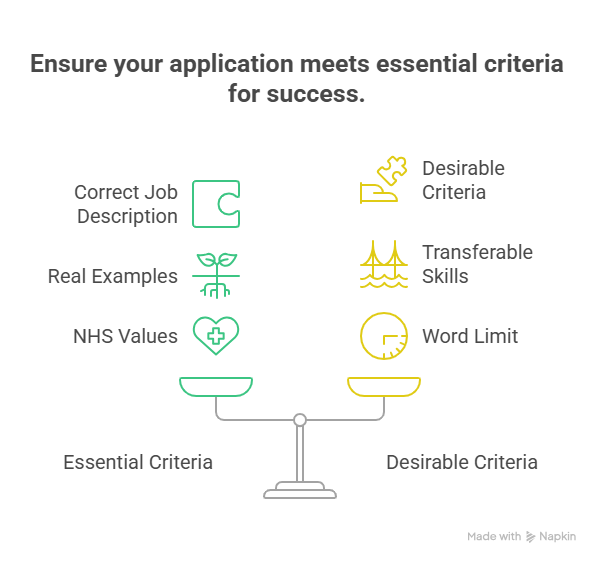 How to Structure Your Supporting Statement