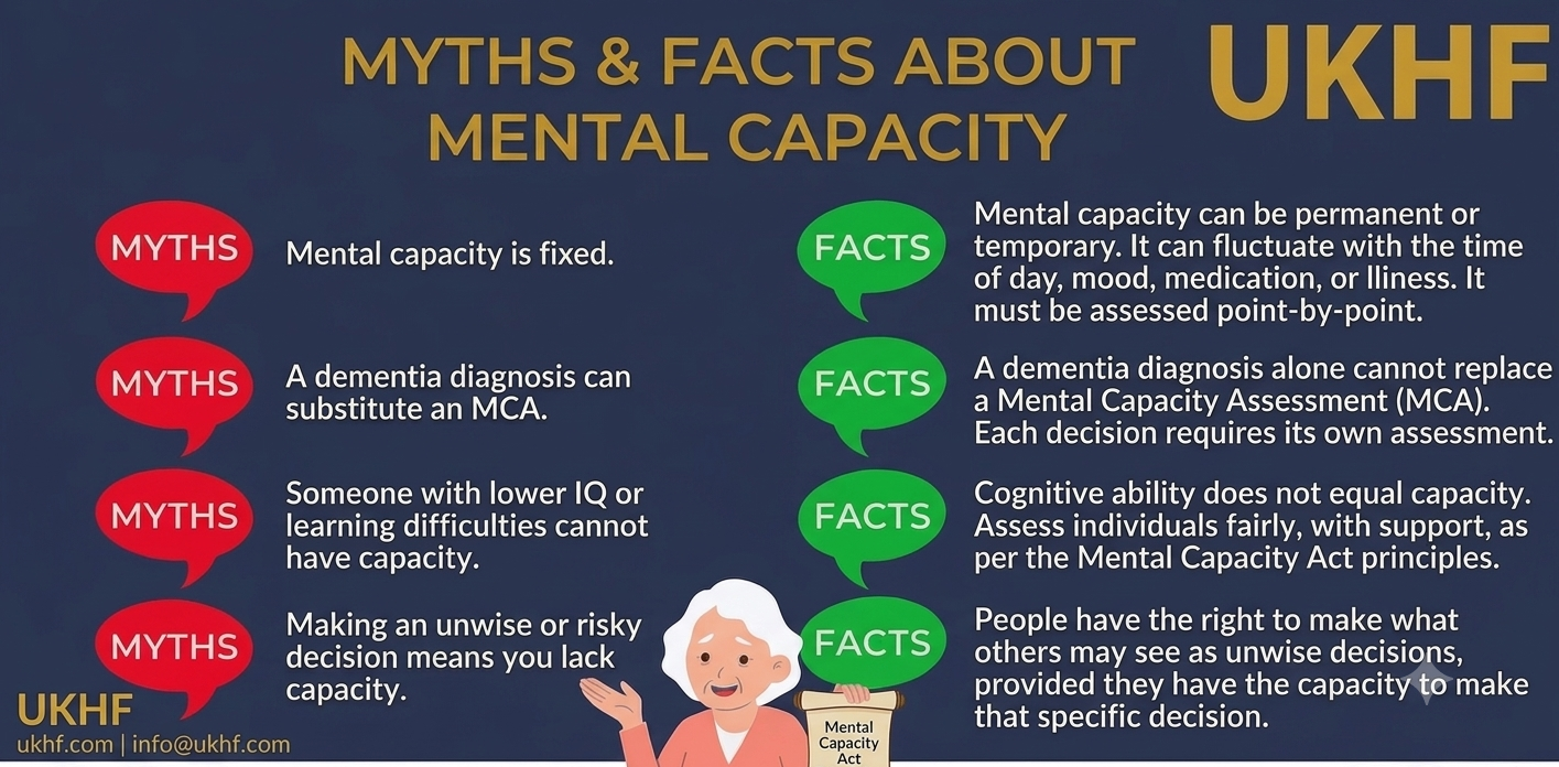 Mental Capacity Act Course