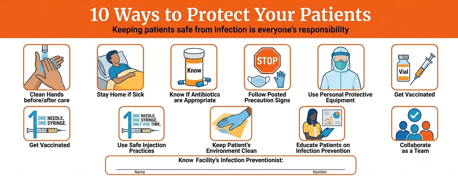 Cleaning, Disinfection and Sterilisation