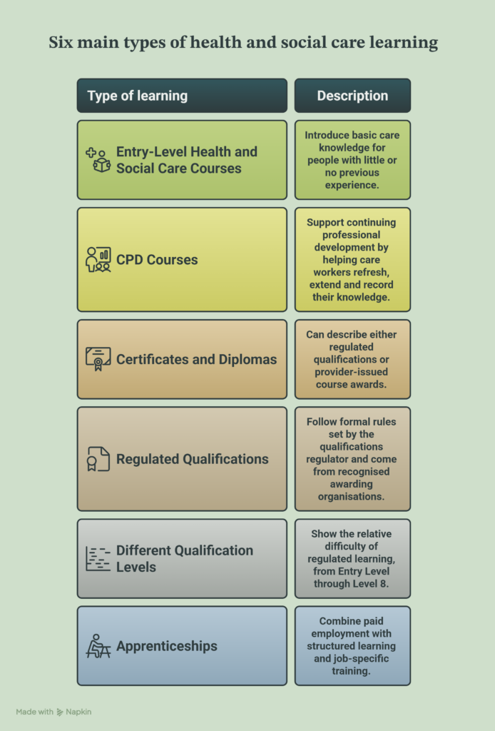 Health and Social Care Courses UK Beginner Guide for Careers (3)