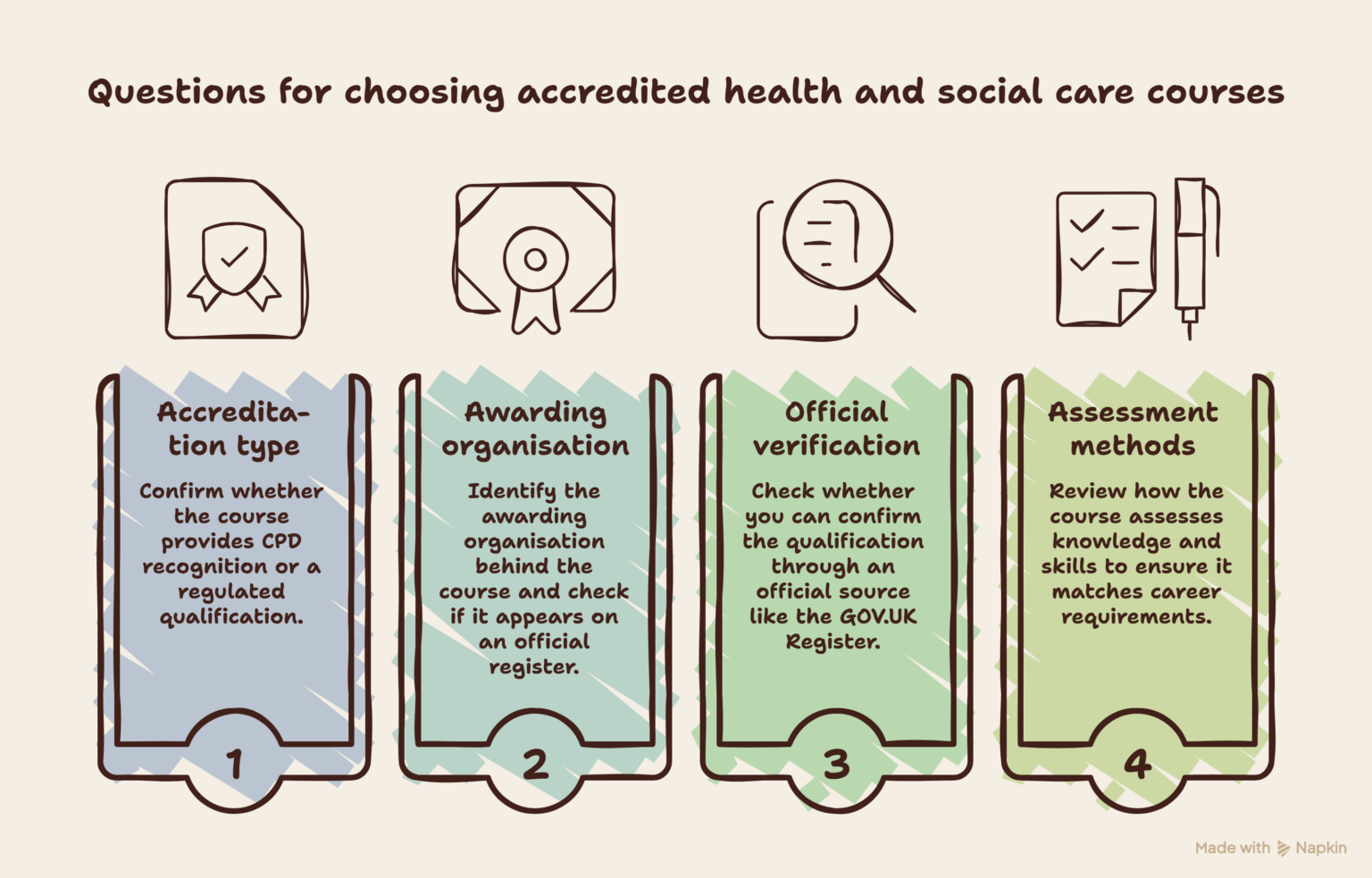 Health and Social Care Courses UK Beginner Guide for Careers (4)