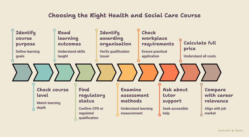 Health and Social Care Courses UK Beginner Guide for Careers (6)