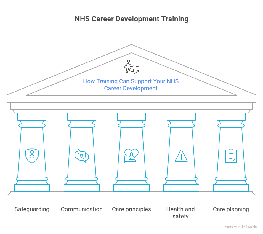 How-Training-Can-Support-Your-NHS-Career-Development-visual-selection