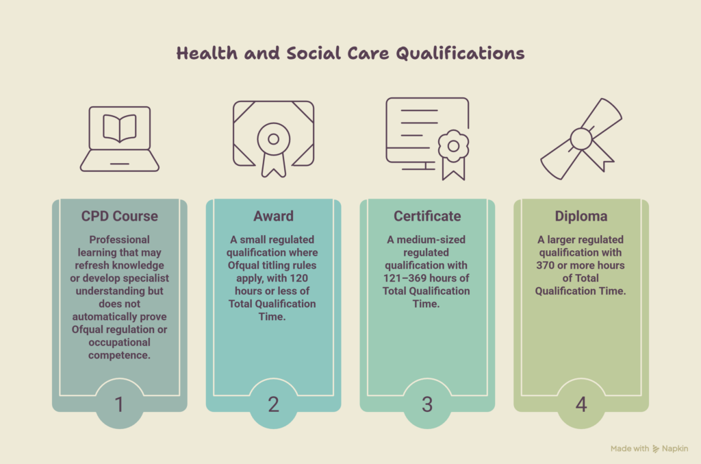 Level 2 vs Level 3 Health and Social Care Which Fits Your Goals (5)