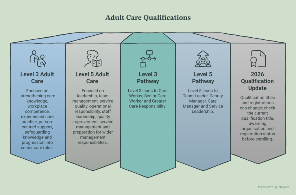 Level 3 vs Level 5 Health and Social Care What Is the Difference (3)