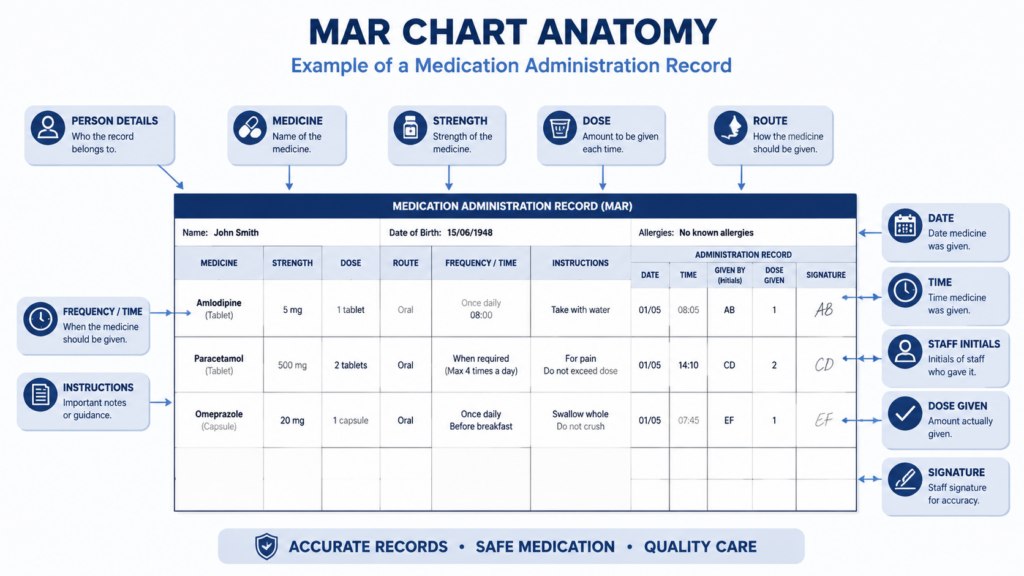 Mar-chart-anatomy.