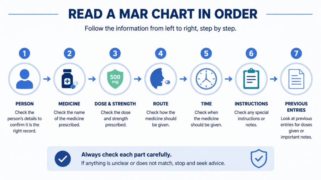 Reading-a-MAR-Chart-Step-by-Step
