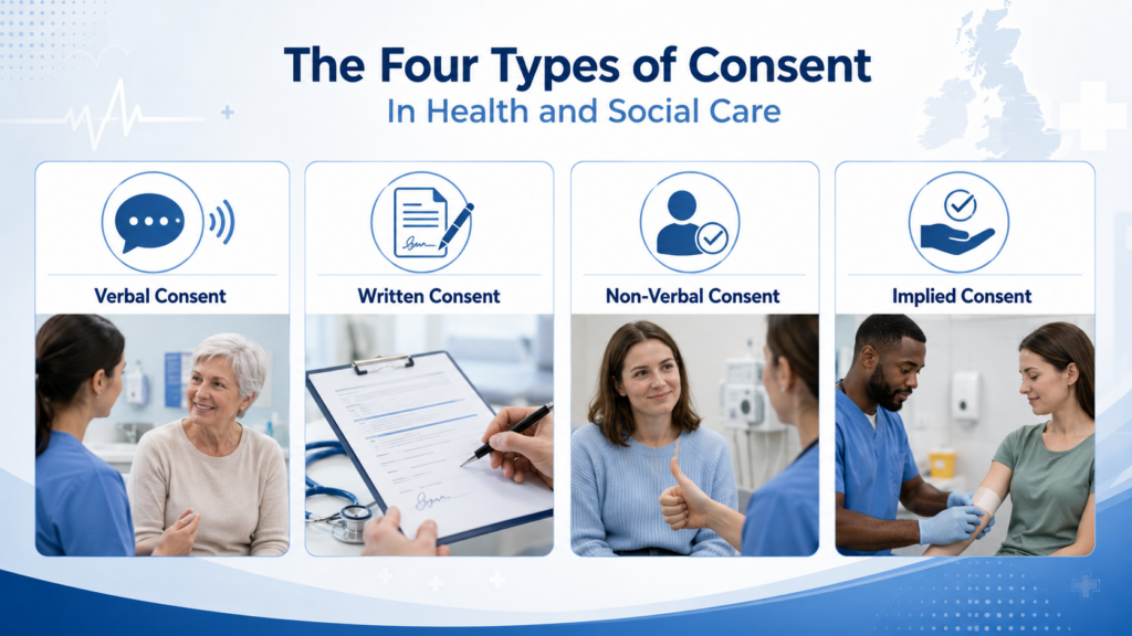 4 Types of Consent in Health and Social Care