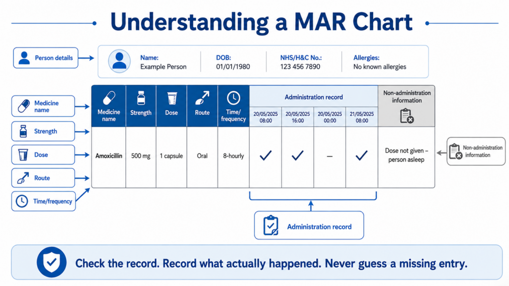 Understanding-a-MAR-Chart.