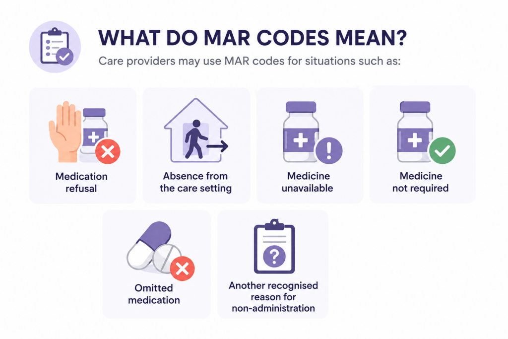 What-Do-MAR-Codes-Mean