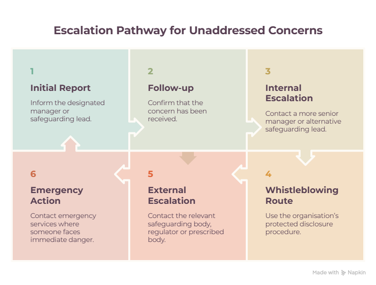 What-to-Do-When-Management-Fails-to-Respond-visual-selection