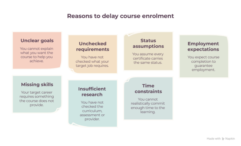 When-Should-You-Not-Enrol-on-a-Course-Yet_-visual-selection